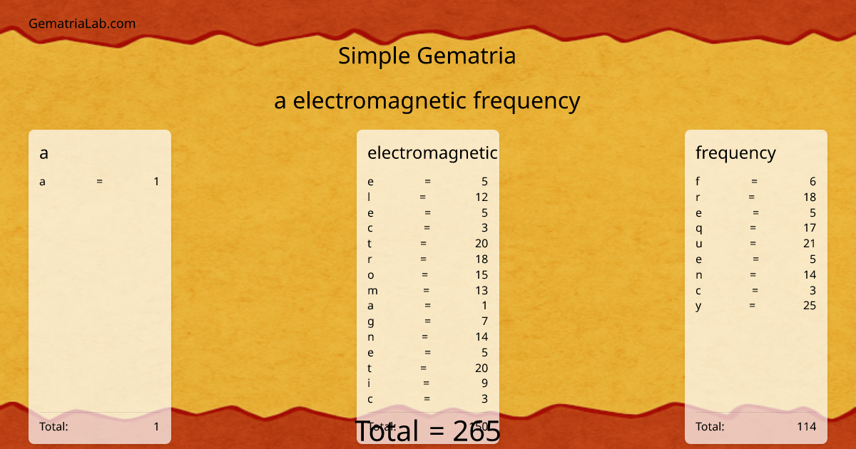 a electromagnetic frequency in simple Gematria